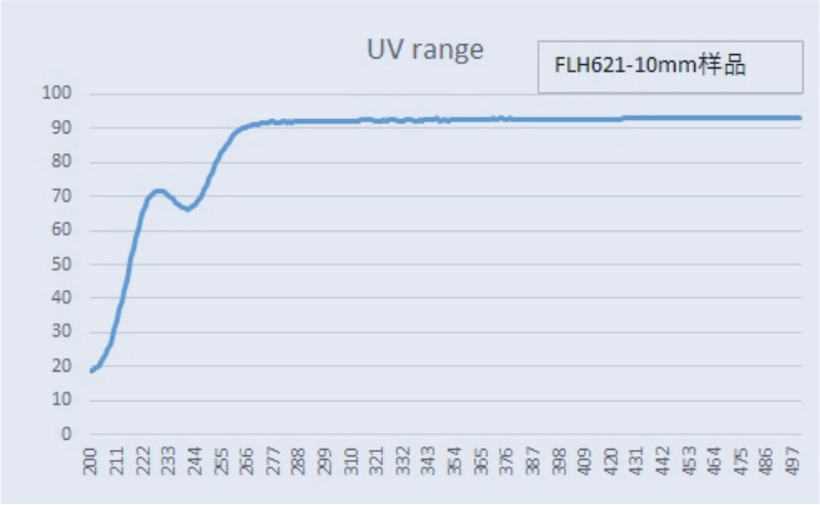 00 電熔紫外透過率2.jpg