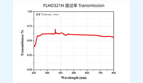 3 透過率1 拷貝280-480.jpg