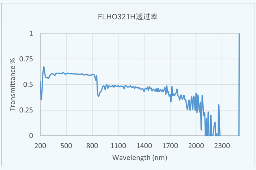 FLHO321H 透過率 198-298.jpg